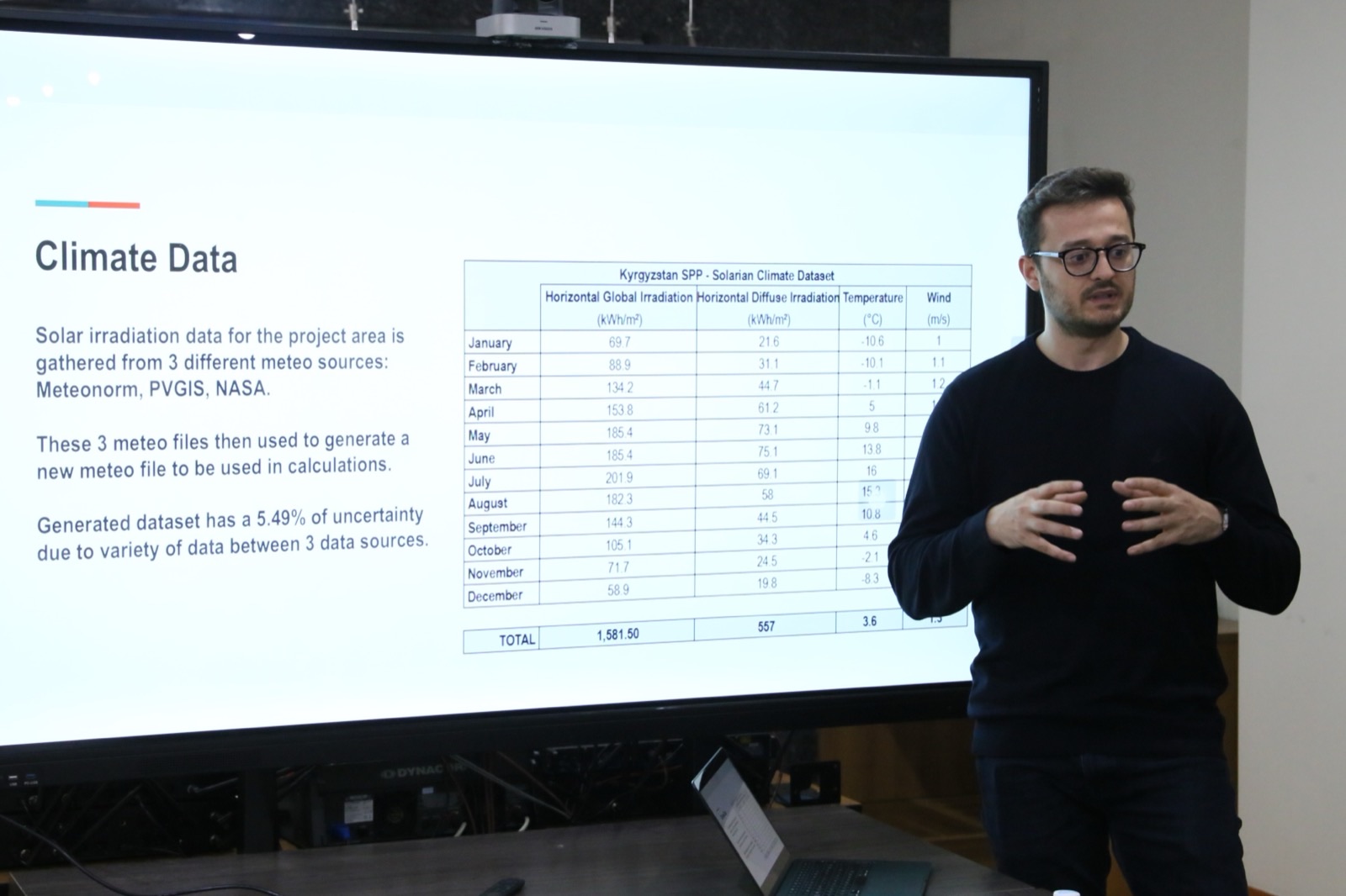 Climate data presentation